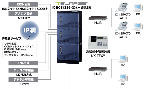 IWATSU TELEMAGE　テレマージュ　ビジネスホン　システム構成図