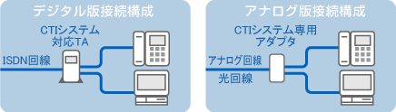 CTIシステム接続構成図